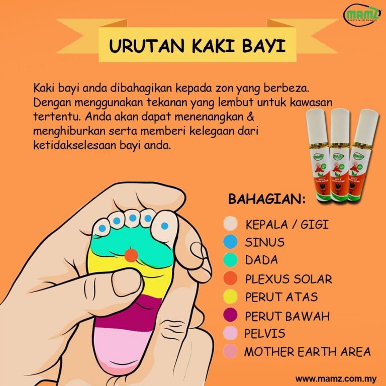 KETAHUI 8 TITIK REFLEKSOLOGI PADA TAPAK KAKI BAYI YANG ...